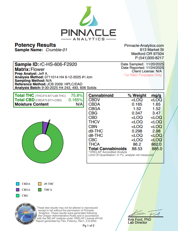Pinnacle Analytics potency results for a cannabis sample