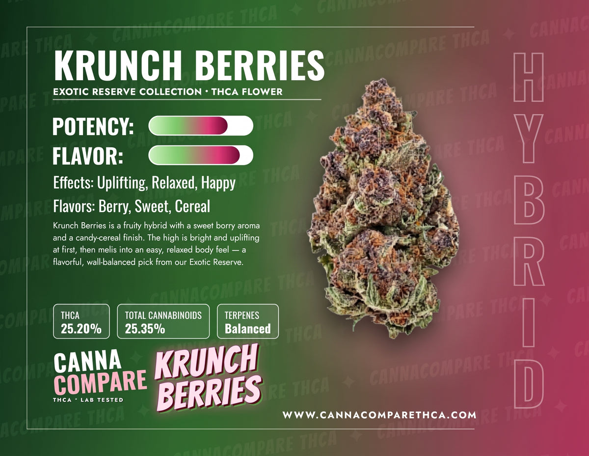 Krunch Berries