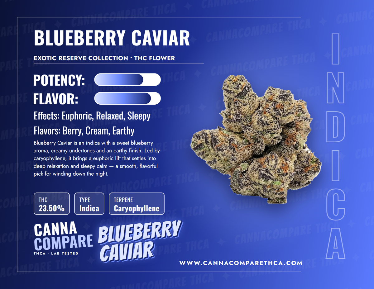 Blueberry Caviar