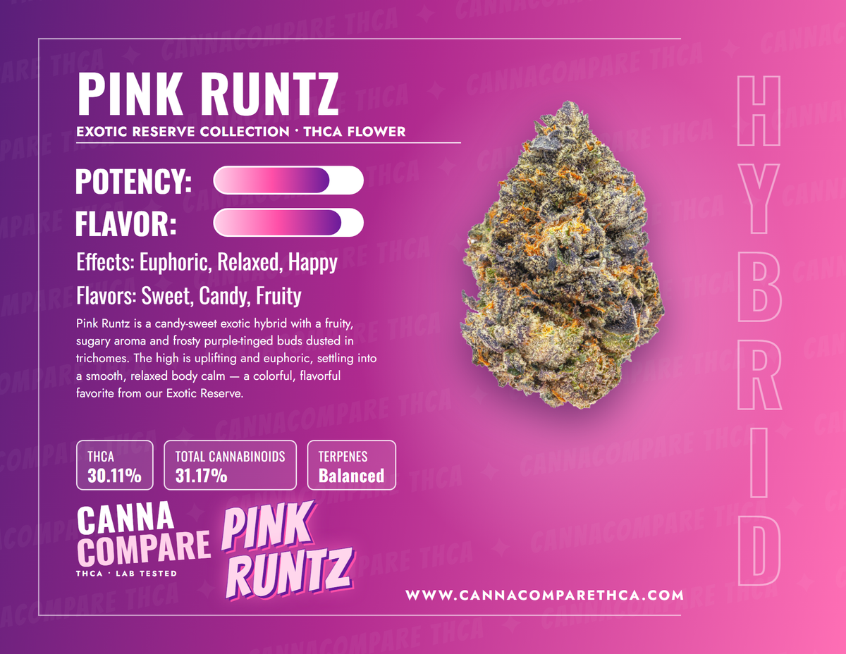Pink Runtz